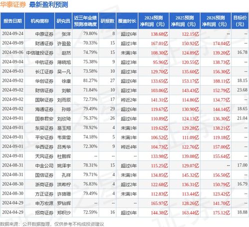 华泰证券集团评级怎么样
