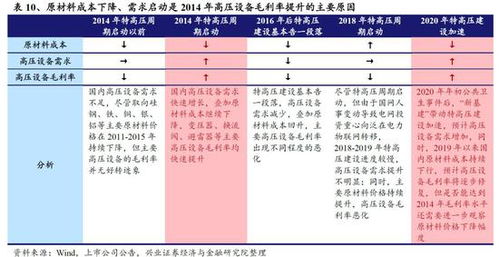兴业证券总股数怎么查