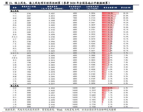 兴业证券总股数怎么查