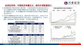 兴业证券总股数怎么查