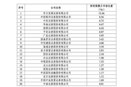 宏源证券经纪业务怎么样
