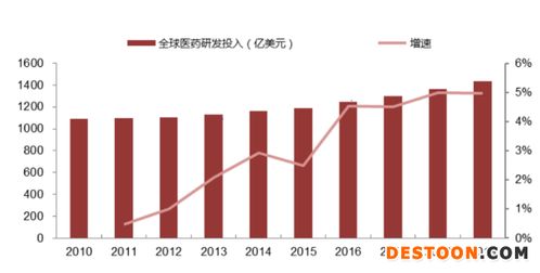 西南证券怎么转入资金