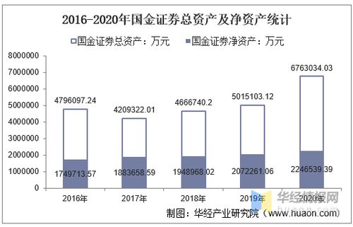 证券负债流水怎么算