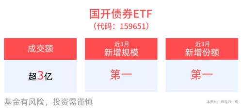 平安证券杠杆怎么开