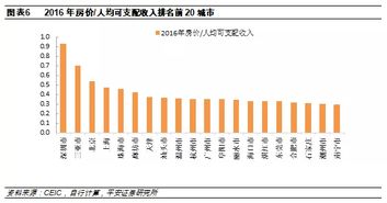 平安证券杠杆怎么开