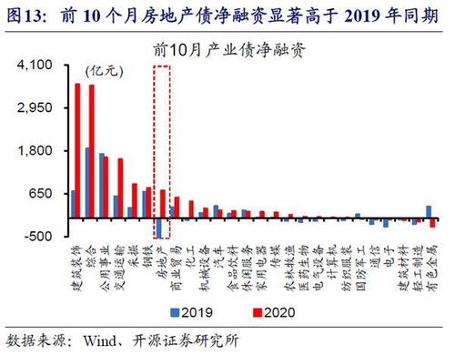 平安证券杠杆怎么开