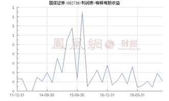国信证券股票怎么算盈利