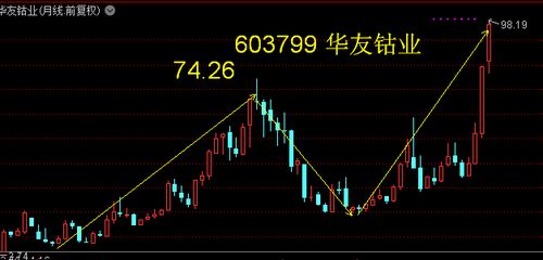 如何检测股票的优势