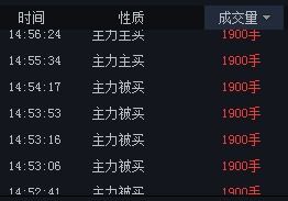 证券权重相同 怎么计算