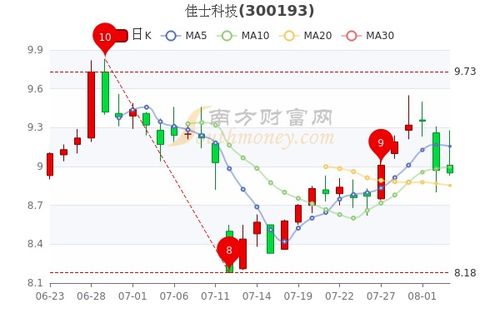如何能看懂股票概念