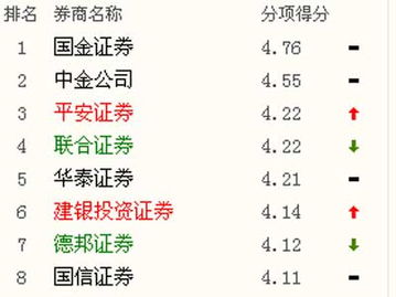 平安证券怎么退