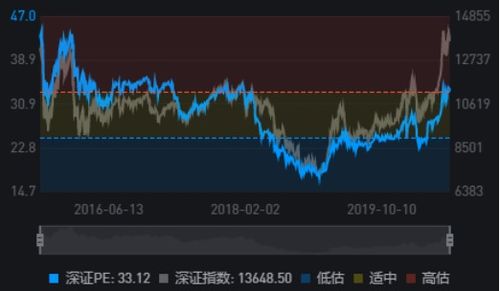 如何看股票pe