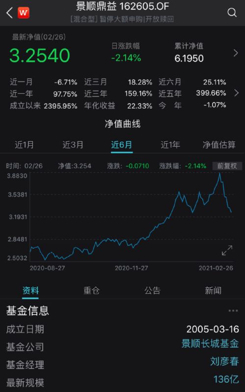 基金抱团的股票业绩如何
