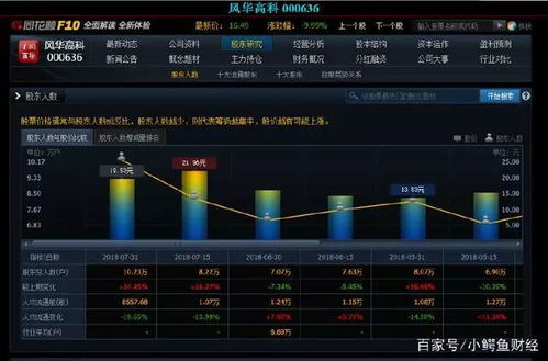 如何查询股票是否能上市