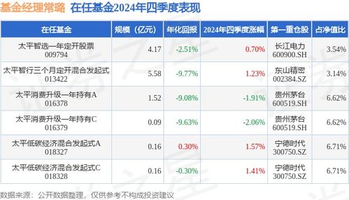 70岁如何选股票基金