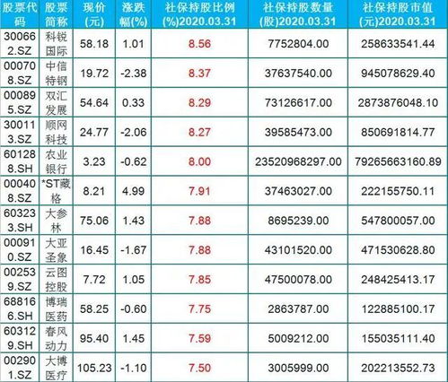 70岁如何选股票基金
