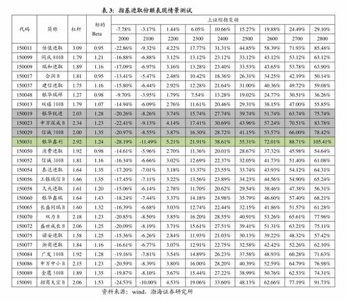 长江证券新股怎么申购 长江证券新股怎么申购