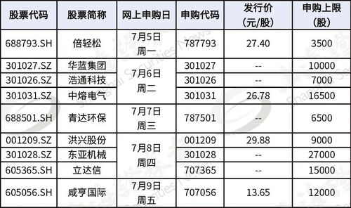 长江证券新股怎么申购 长江证券新股怎么申购