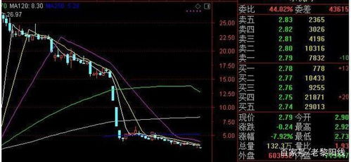 联想股票如何卖出