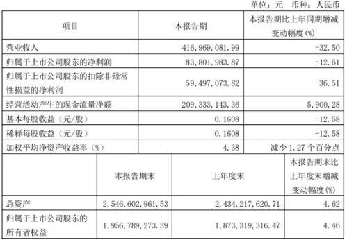 兴业证券怎么认证可转债