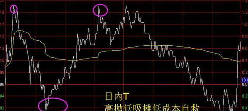 如果股票被套如何出仓好