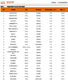 平安证券市价怎么设置