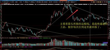 如何判断后期股票走势图