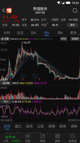 如何判断后期股票走势图