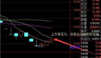 如何出售股票稳定
