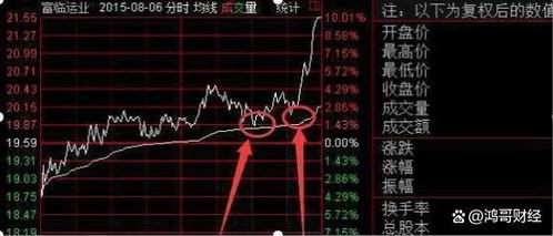 如何出售股票稳定