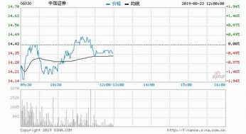 瑞信证券研究报告怎么看