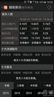 如何读取股票主动买数量