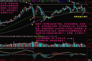 如何判断一只股票创新高