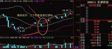 如何看股票成功率高