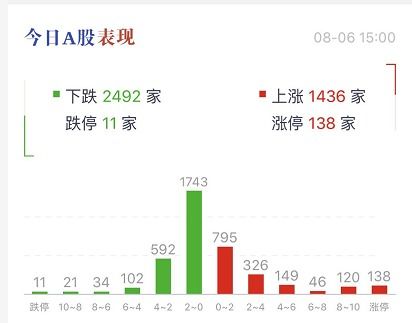 中信证券尾盘怎么走高