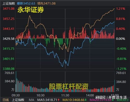 证券金融大盘怎么样买