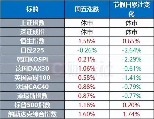 证券怎么看汇总