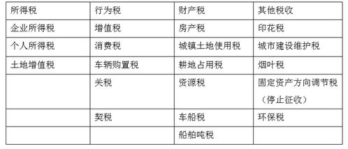 证券交易怎么缴税