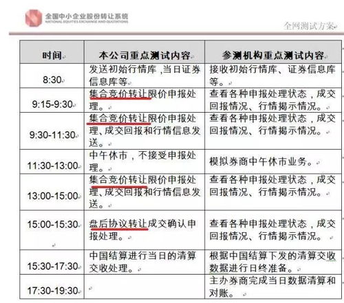 新三板股票如何买卖交易