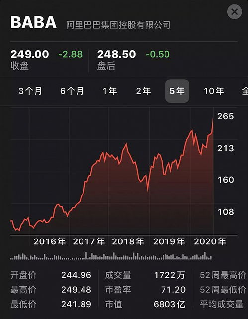 蚂蚁如何买股票