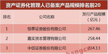 券商资产证券化怎么样