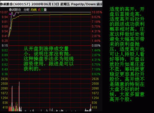 如何判断股票低开高开呢
