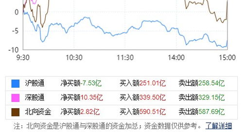 如何判断股票低开高开呢