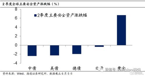 相关证券的系数怎么算的
