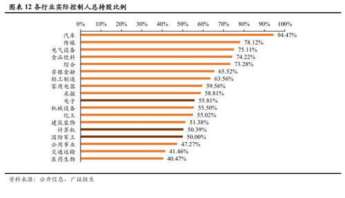 股票如何稀