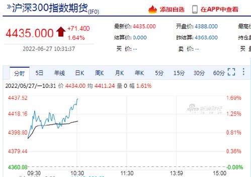 股票指数期货如何开户