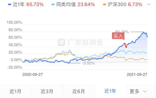 股票基金如何交易