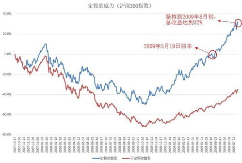 股票基金如何交易