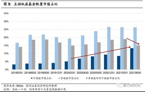 证券资金怎么获取的