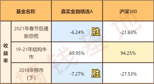经济繁荣时期如何选股票